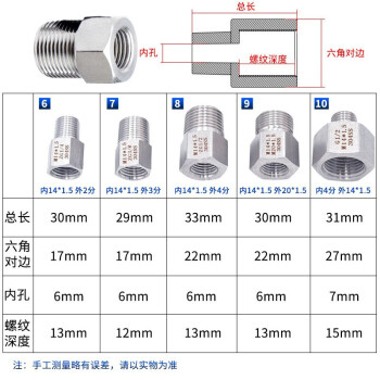 匡建仪表（CONJANT）304 压力表专用不锈钢转换接头 对丝补芯 内20*1.5转外14*1.5