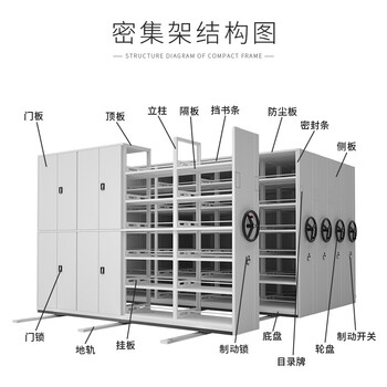 京度密集架手摇式移动档案文件柜资料柜钢制轨道密集柜 一列六组每立方单价