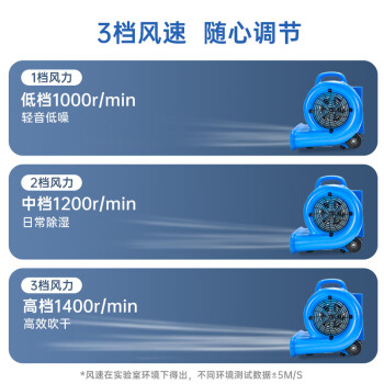 舒蔻 吹地机厕所强力吹干机厨房大功率地板吹风机工业商用仓库干燥酒店地毯烘干机【SK-800/无杆冷风】	