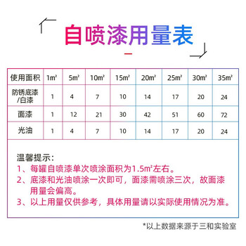 三和 普通自喷漆手喷漆 工业防腐漆 金属防锈漆 汽车轮毂改色划痕修复自动喷漆 350ml J2A33奶米黄