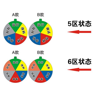 飞尔（FLYER）机器设备状态标识牌 旋转磁铁亚克力设备状态牌 设备管理指示牌  6区B款状态牌6X6CM