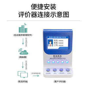 飞尔（FLYER）评价器 满意度服务评价器 USB 10寸 4.3寸 独立评价系统P-02评价器