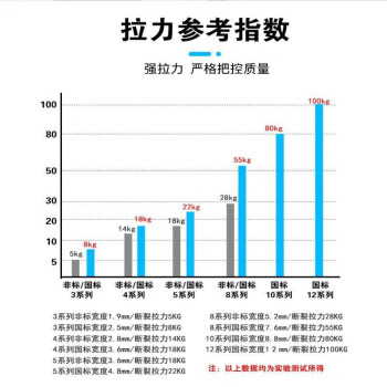 汇采 自锁式尼龙扎带 塑料捆绑线 电线扎条固定捆扎带 国标 350×3.6mm 250根