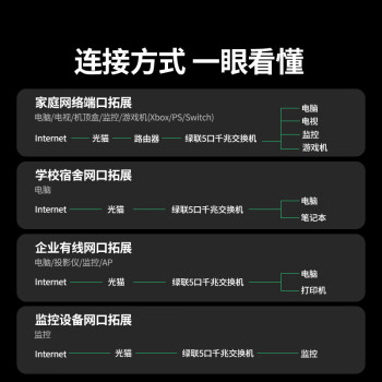 绿联5口千兆交换机 网线分线器一分二/四 4口监控网络转换器交换器小型 企业家用宿舍HUB分流器35492