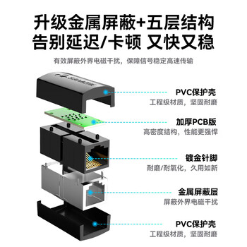 山泽 网线对接头转接头 千兆网络延长连接器转换器 RJ45网口直通头水晶头模块适用5/6/7类网线 10个装