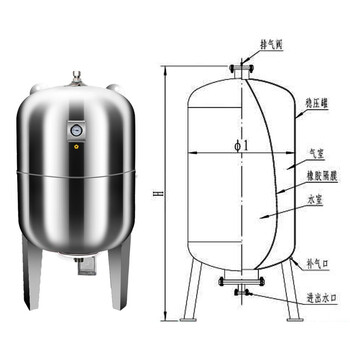 访客 FK 膨胀罐供水压力罐水箱气压罐定压罐稳压罐隔膜气压罐碳钢材质24L耐温99度口径DN25耐压10公斤
