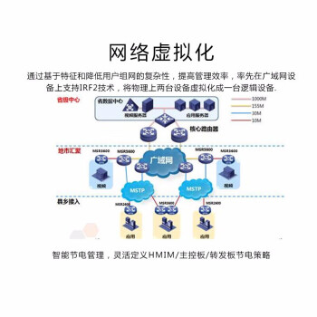 华三（H3C）MSR3610-X1-WiNet 企业级千兆VPN有线路由器 4*GE+2*SFP 带机400-600 IPV6/负载均衡