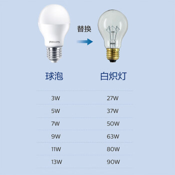 飞利浦 LED球泡11W E27螺口 6500K白光