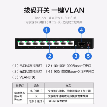 华三（H3C）8口千兆交换机 非网管企业级交换器 监控网络网线分线器分流器 8口千兆电+1千兆光口  S1209F