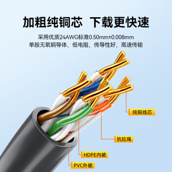 山泽超五类千兆网线【工程版0.5mm纯铜线芯】CAT5e类非屏蔽 家装网络布线监控POE供电305米SZ-5305A