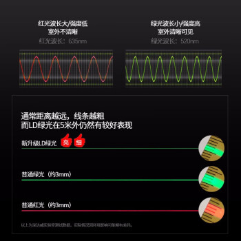 深达威水平仪2线绿光高精度红外线小型自动调平强光自动打线水平测量工具  两线绿光水平仪SW-331G