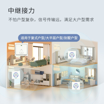 领普科技无线门铃G1 远距离家用自发电不用电池老人呼叫器86面板 一拖一白