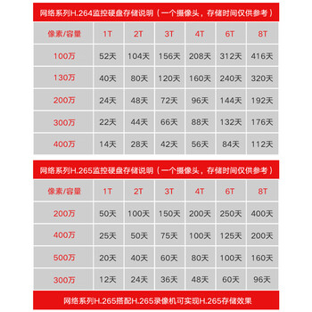 HIKVISION海康威视HIKVISION硬盘 西数WD监控硬盘 紫盘6TB 监控设备套装配件录像机专用监控硬盘