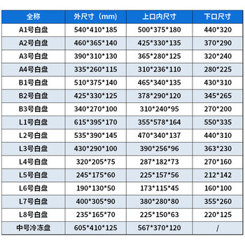 分齐 塑料盘 冷冻盘方盘白盆海鲜肉配送箱周转箱物流胶筐过滤养龟鱼箱零件盒 白盆B型1号白 510*375*140mm