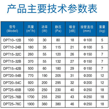 正野GENUIN 商用180°送风低噪音直流送风机DPT25-76C功率360W 管径250 风量1900