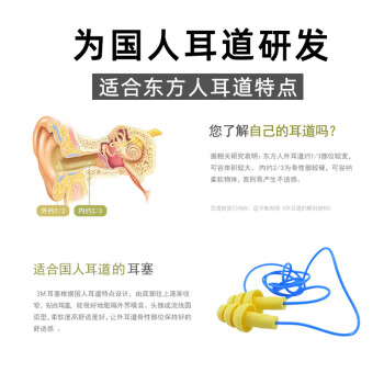 3M耳塞隔音睡眠防噪音工业降噪32db 圣诞树型带线耳塞 10副