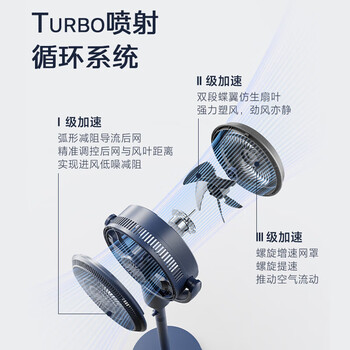 美的（Midea）【变频轻音】空气循环扇家用遥控电风扇四季净化扇轻音落地扇99%抑菌桌面小风扇大风力风扇GDG24ZR