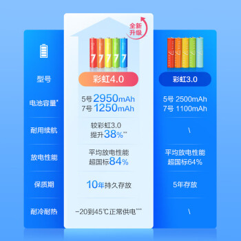 京东京造 7号电池40节彩虹装 七号电池碱性超性能无铅无汞 适用血压计/血糖仪/指纹锁/遥控器/儿童玩具