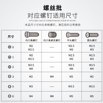 罗宾汉（RUBICON）RAF-06 十字螺丝刀PH0 PH1 PH2 一字螺丝批 套筒扳手(10合1)内六角套筒 折合式套装