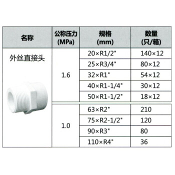 联塑 LESSO PVC-U给水配件外丝直接头 dn32XR1＂蓝色