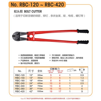 罗宾汉（RUBICON）钢筋剪RBC-360 36英寸 910mm蛇头剪 断线钳 钢丝剪