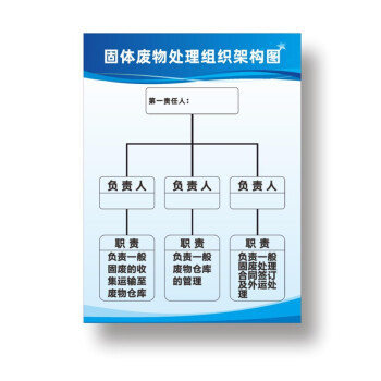 欧知哲危险废物管理制度有毒危废标签安全警告警示标识牌环境保护标志