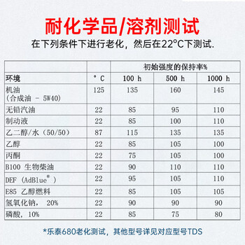 乐泰/loctite 680 固持强力胶 轴承胶高强度耐高温耐油固持钢轴转子间隙厌氧强力胶水绿色 50ml/支