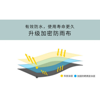 巨成 户外应急遮阳伞帐篷伞遮阳棚 应急救灾临时安置棚 四脚帐篷大伞篷（ 红色 2*3米款）