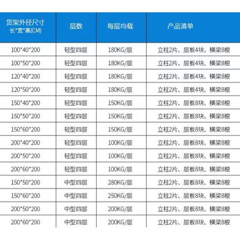 力达工创  组合货架，尺寸L宽*D深度 *H高  尺寸（CM）单价/组 200kg主货架4层200*60*200/白色