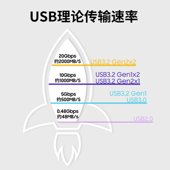 三星（SAMSUNG）1TB Type-c接口 移动固态硬盘 T7 Shield月幕白 NVMe读速1050MB/s  手机直连笔记本外接 三防保护