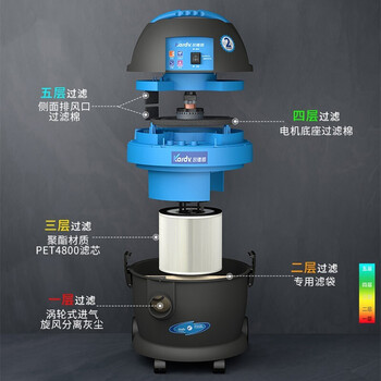 凯德威（KARDV）干湿两用吸尘器工厂办公室车间吸尘设备20L商用酒店宾馆地毯桶式吸尘器DL-1020 26864