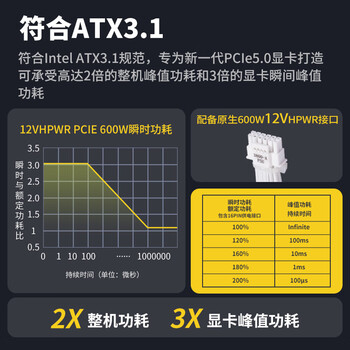 金河田（Golden field）白金A+1050W 全白版ATX3.1电脑电源白金认证/全日系电容/压纹线/12V2*6/5090D显卡/1000uf主电容