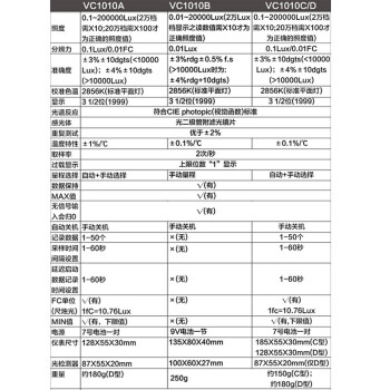 胜利仪器（VICTOR ）VICTOR 1010C 照度计 测光表照度仪 亮度表 200000Lux照度表光 一体式