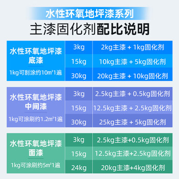 千居美 水性环氧地坪漆 水泥地面漆工程耐磨厂房车间室内外耐候地坪油漆涂料面漆 24KG 艳绿