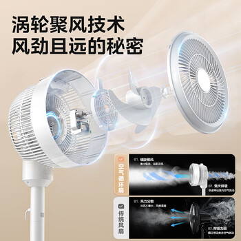 美的（Midea）【暴风循环】空气循环扇大风量摇头电风扇家用台式落地扇轻音卧室节能小风扇柔风轻羽扇 FGA24TQ