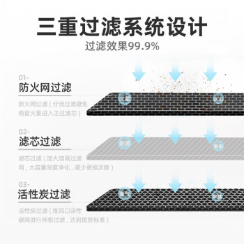 大焊焊烟净化器烟雾净化器环评移动式工业焊接除尘器抽烟器 1.1KW单臂380V