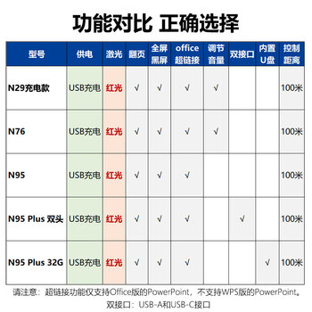 诺为N76红光 黑色PPT激光翻页笔 百米遥控充电款教师超链教鞭 360度控制多媒体音量控制遥控笔