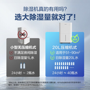 松京（SenseGene）除湿机/抽湿机  除湿量20L/天 家用地下室吸湿器 干燥机干衣净化  DK02