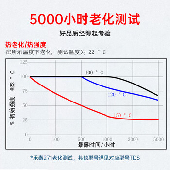 乐泰/loctite 271 螺丝胶 螺纹锁固胶 MIL认证高强度低粘度抗振动荧光性厌氧强力胶 50ml