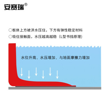 安赛瑞 直板挡水板 可移动组合L型带提手防汛阻水门 车库防洪应急挡水墙 红色小号 300977