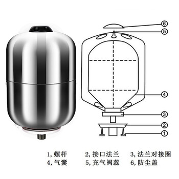 访客 FK 膨胀罐供水压力罐水箱气压罐定压罐稳压罐隔膜气压罐碳钢材质24L耐温99度口径DN25耐压10公斤