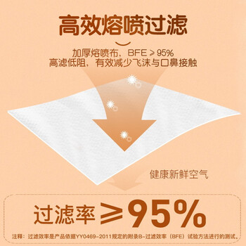 英科医疗 樱桃小丸子 一次性儿童防护口罩 猫猫款 独立包装 20只/盒