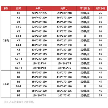 英达斯贝克 货架斜口分类零件盒组合式物料盒元件盒塑料盒螺丝盒工具箱收纳盒 B2#零件盒蓝 450*200*180mm