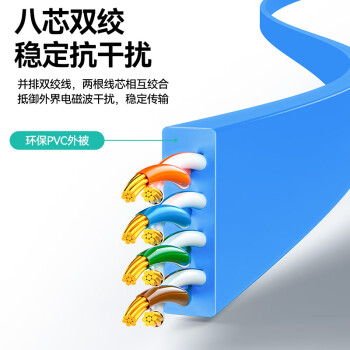 山泽（SAMZHE）六类网线 扁线 CAT6类千兆扁平家用电脑路由器非屏蔽网络连接线 成品跳线 蓝色5米 SZ-605BE