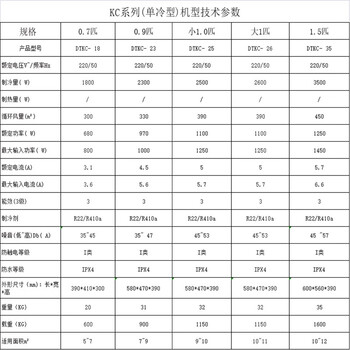 智凉 单冷电梯空调 特种设备电梯空调DTKC- 23 0.9匹适用7~9m²