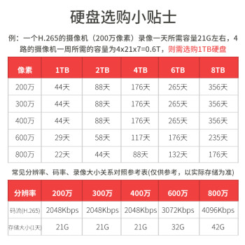 dahua大华模拟半球监控摄像头 模拟同轴高清支持HDCVI/AHD/TVI/ DH-HAC-HDW1200EQ-A 2.8MM【不含电源】