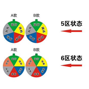 飞尔（FLYER）机器设备状态标识牌 旋转磁铁亚克力设备状态牌 设备管理指示牌  5区B款状态牌10X10CM