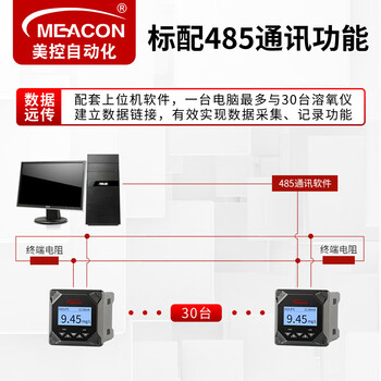 美控（MEACON）在线溶氧仪 DO仪荧光法溶解氧测试仪 水产养殖污水曝气池 溶氧检测仪控制器