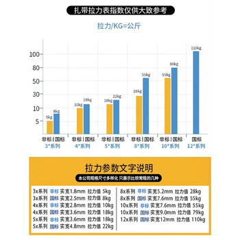 联嘉 尼龙扎带 塑料绑带 电缆捆扎带 束线扎线带 白色 非标 3×200mm 100根