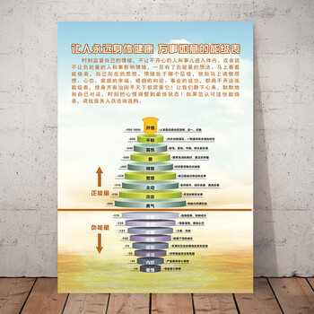 大卫霍金斯意识能级心理咨询海报定制罗辰18万事如意能量表50x70cm